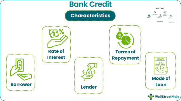 Bank Credit