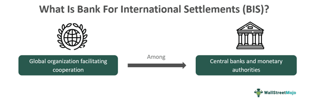 Bank For International Settlements (BIS)