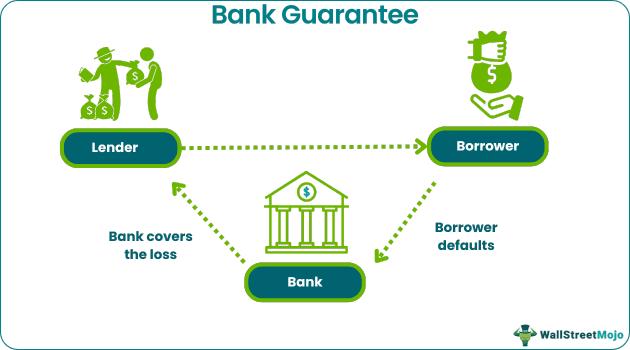Bank Guarantee