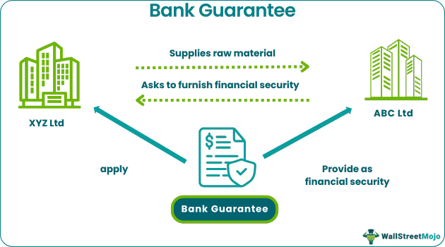 Bank Guarantee Example