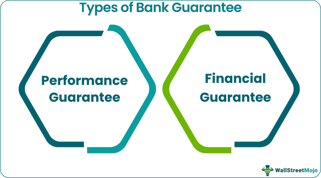 Bank Guarantee Types