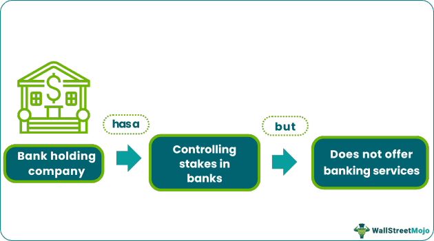 Bank Holding Company
