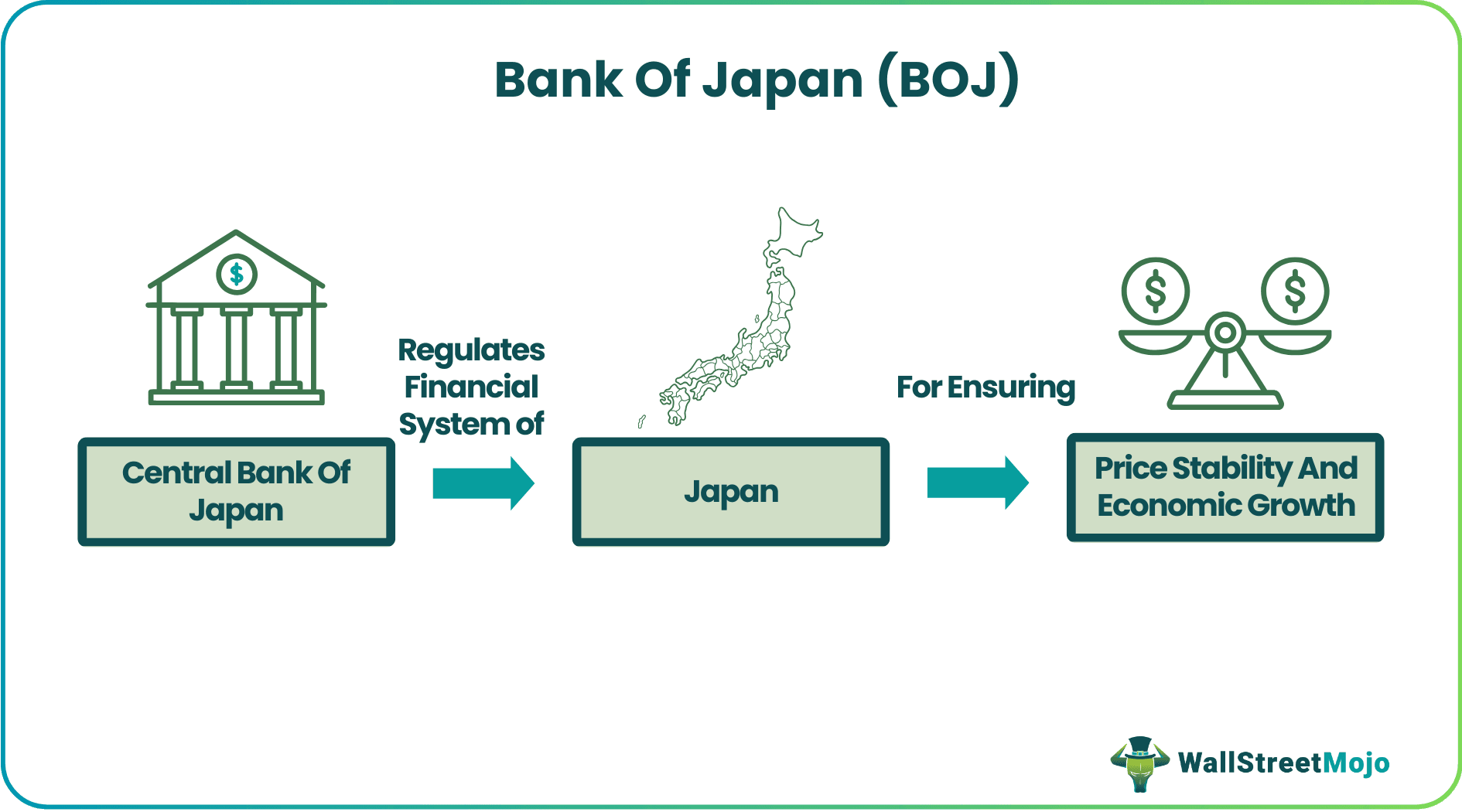Bank Of Japan (BOJ)
