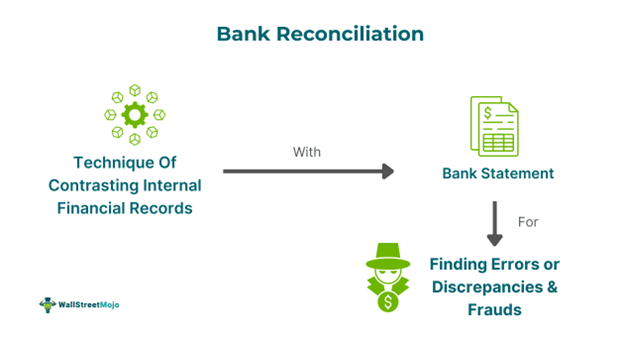 Bank Reconciliation.png