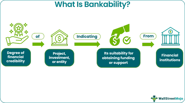 Bankability