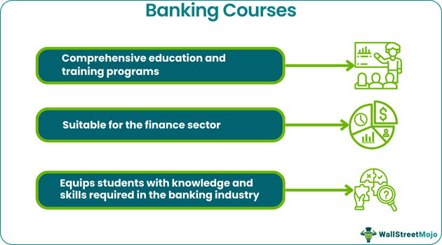 Banking Courses