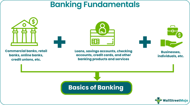 Banking Fundamentals