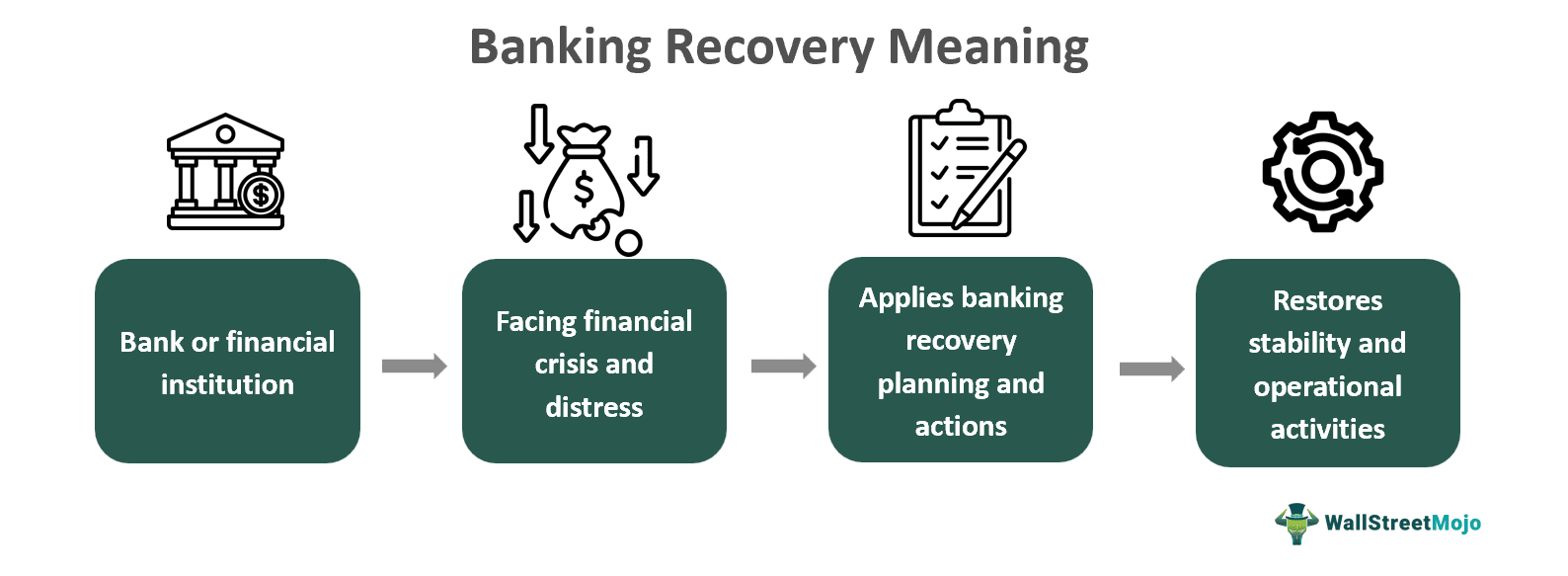 Banking Recovery Meaning