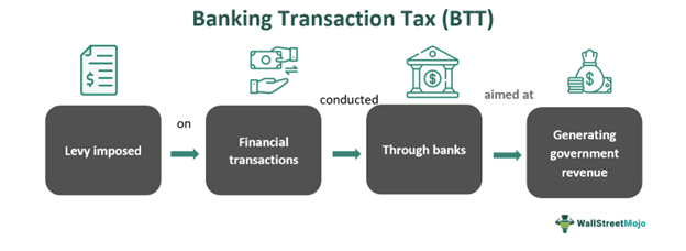 Banking Transaction Tax Meaning