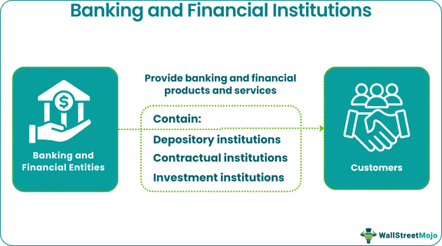 Banking and Financial Institutions (BFSI)