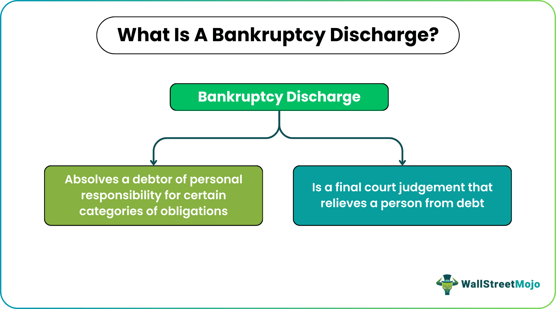 Bankruptcy Discharge