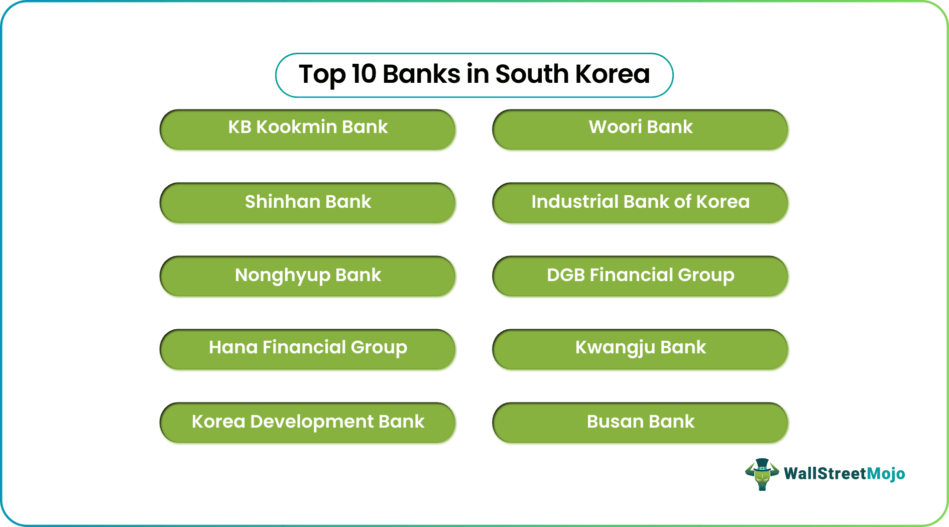 Banks In South Korea