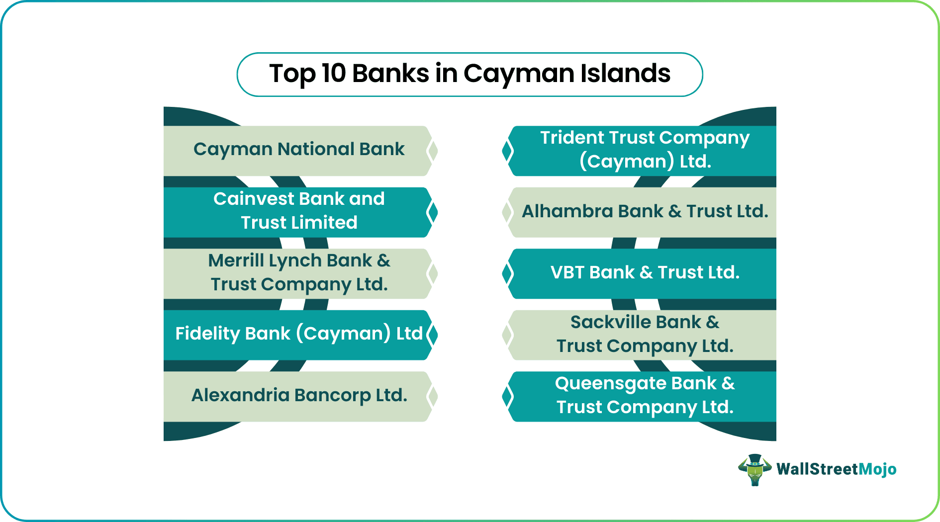Banks in Cayman Islands