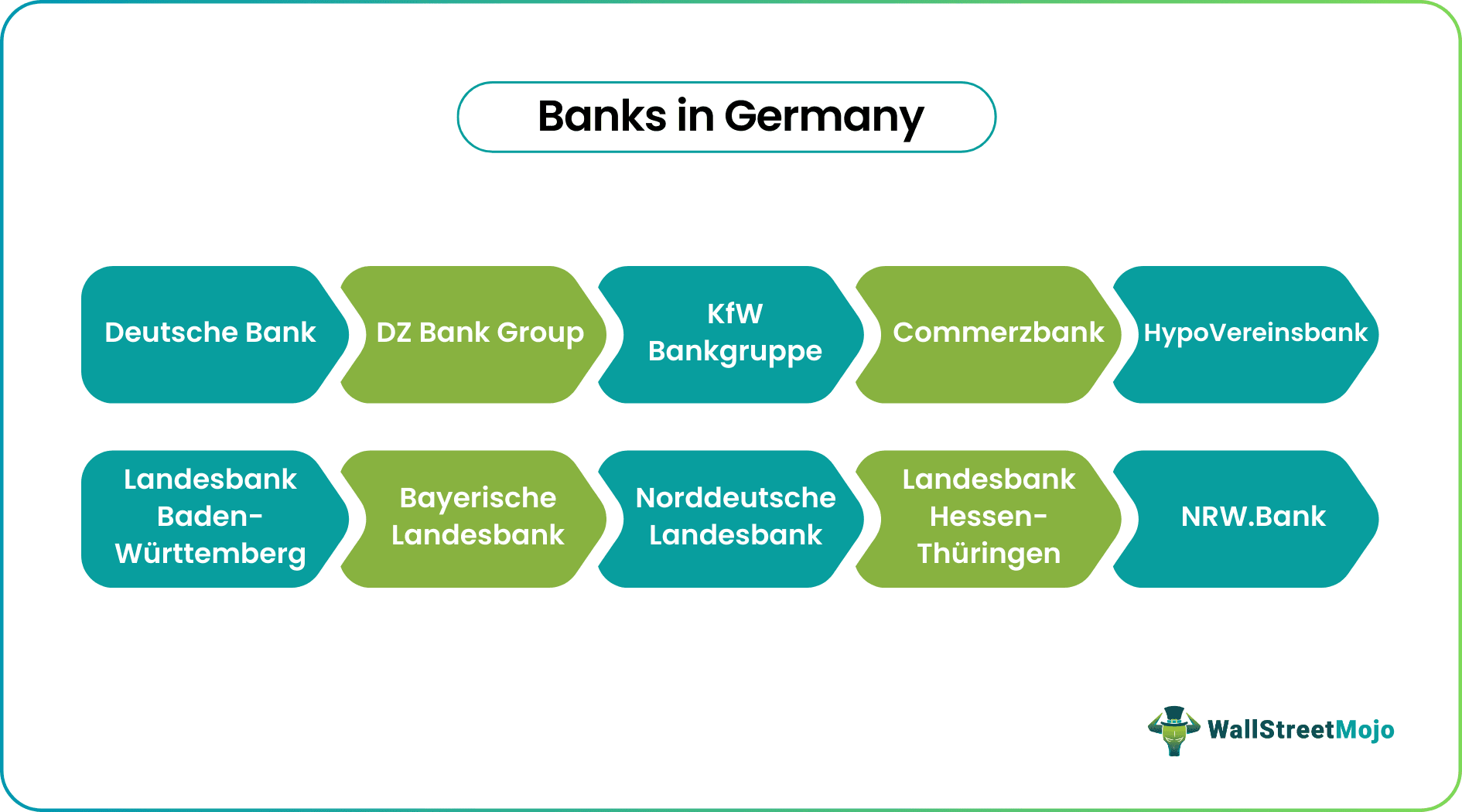 Banks in Germany List of Top 11 Banks in Germany