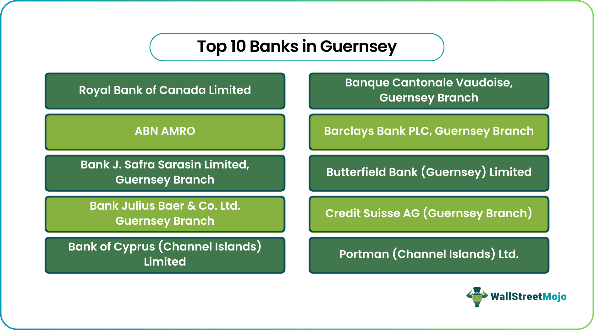 Banks in Guernsey