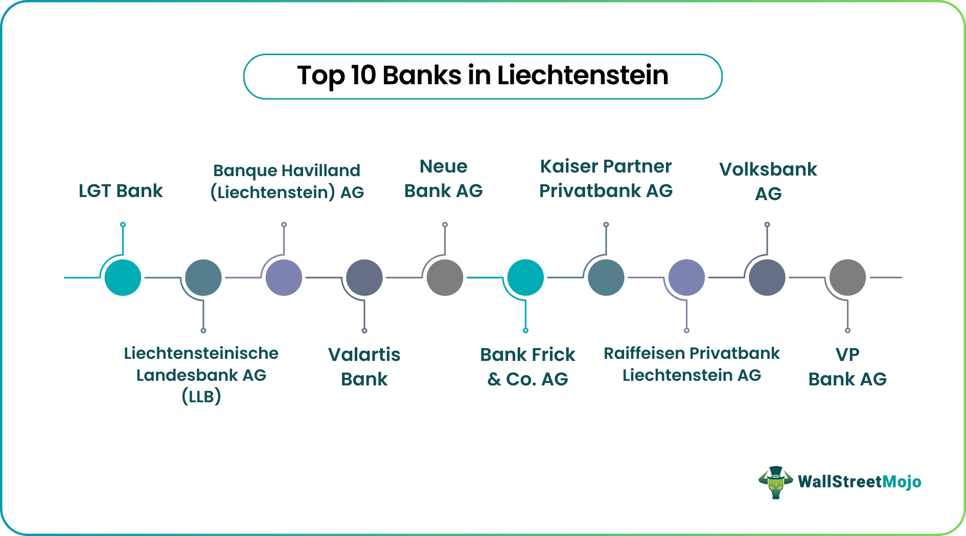 Banks in Liechtenstein