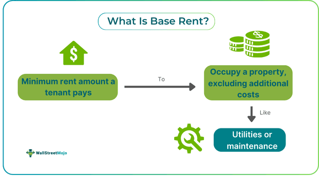 Base Rent.png