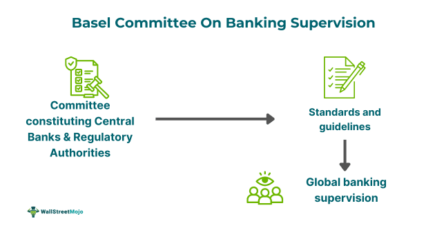 Basel Committee On Banking Supervision.png