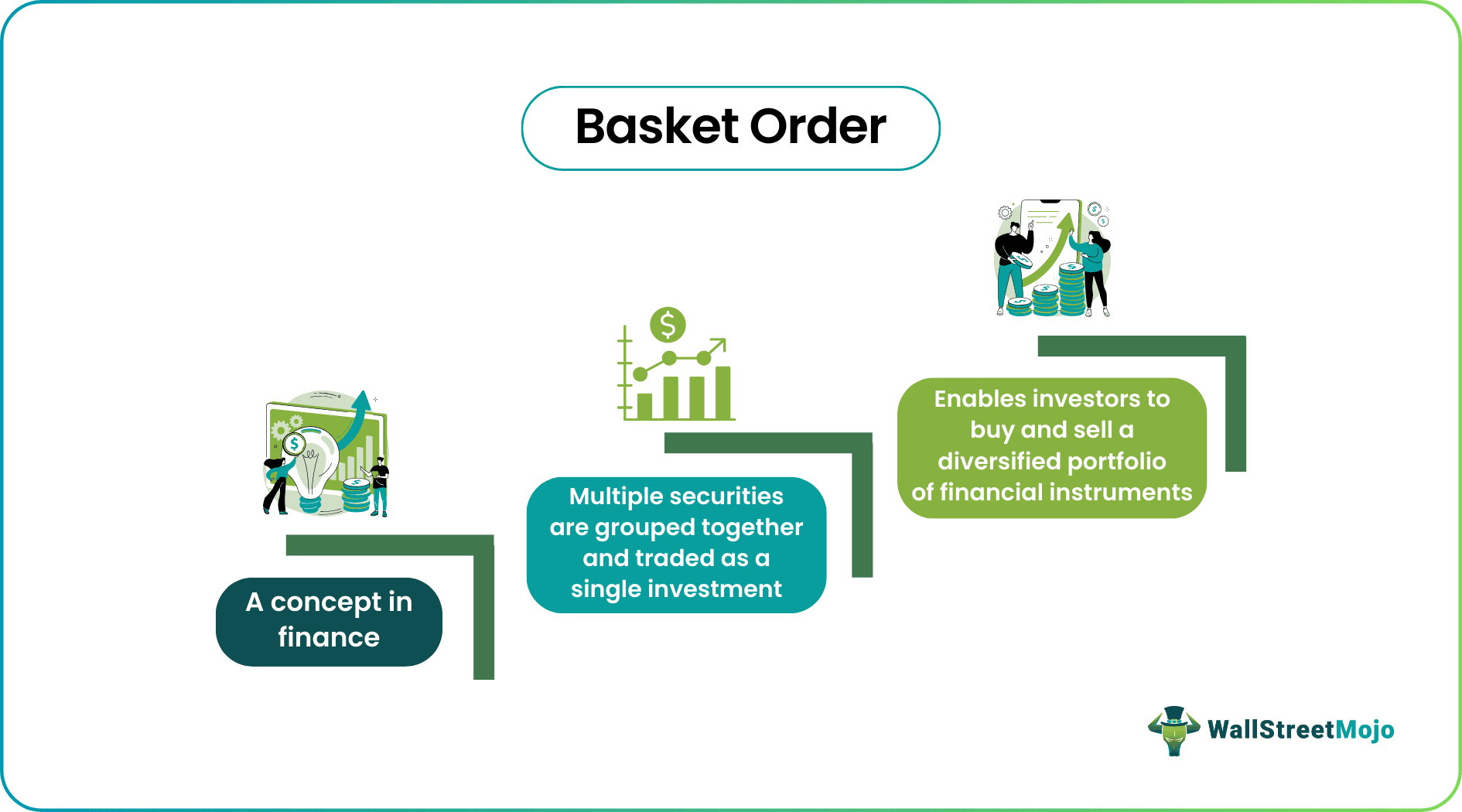 Basket Order