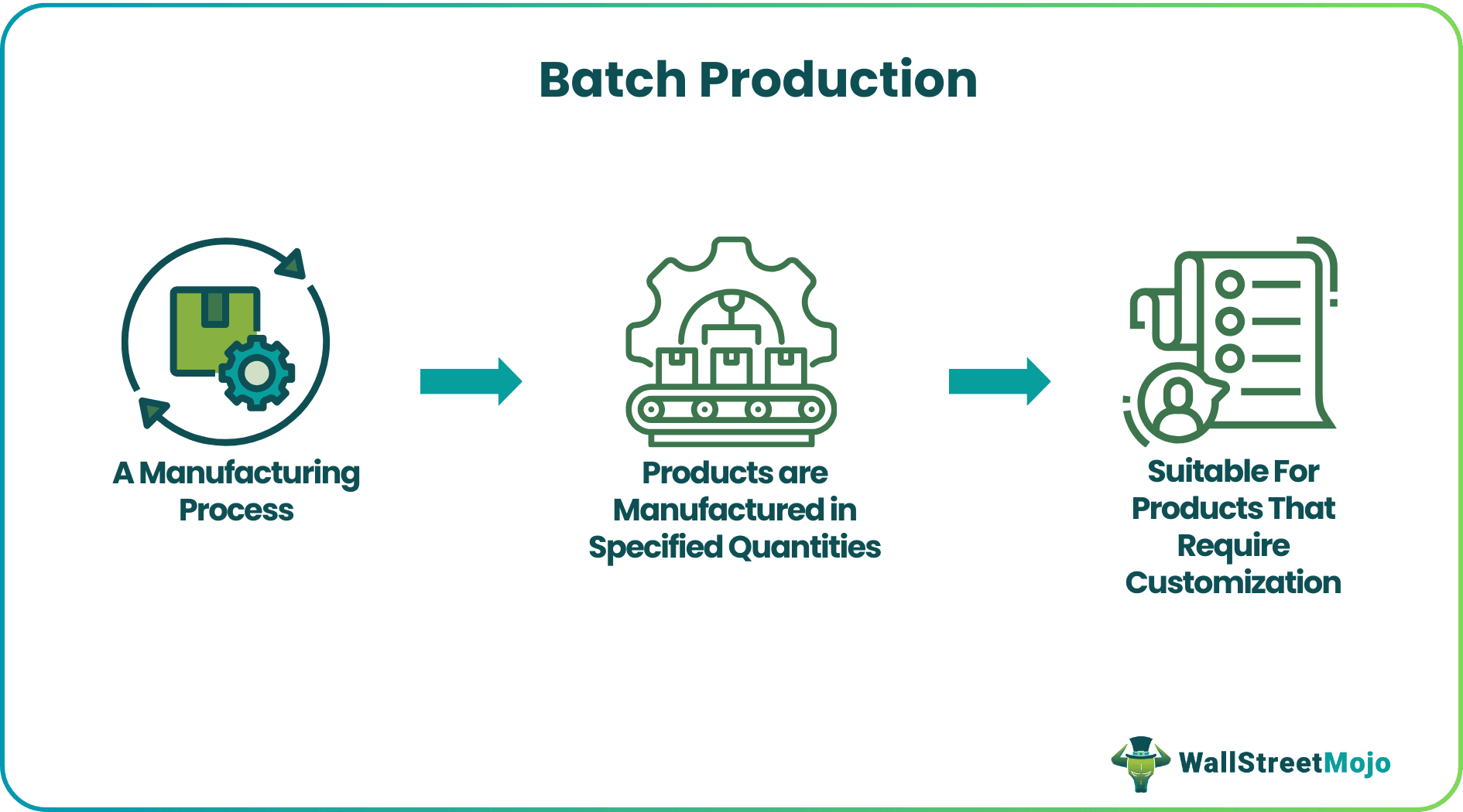 Batch Production - What It Is, Examples, Features, Advantages