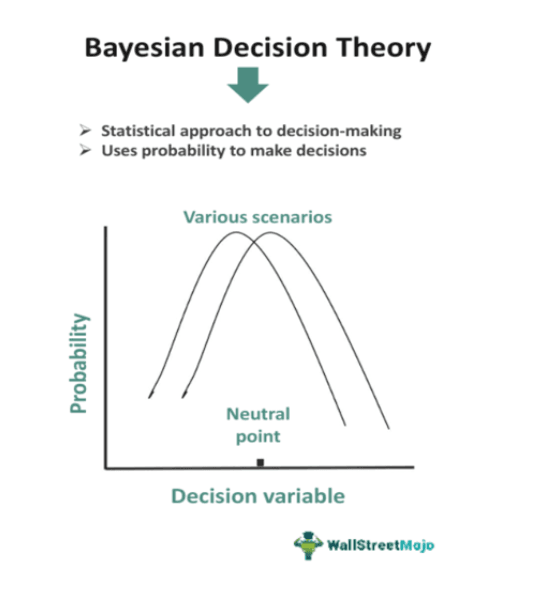 Bayesian Decision Theory