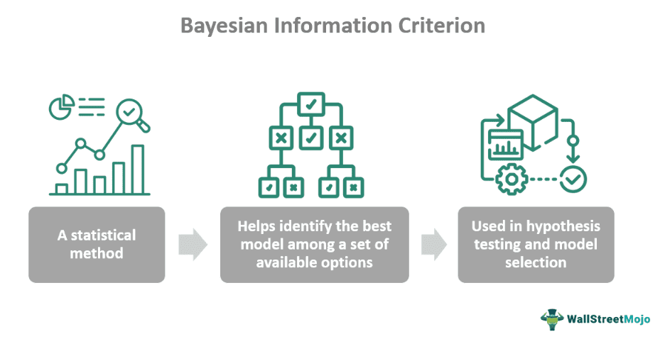 Bayesian Information Criterion