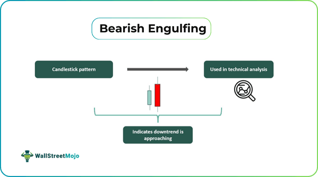 Bearish Engulfing.png