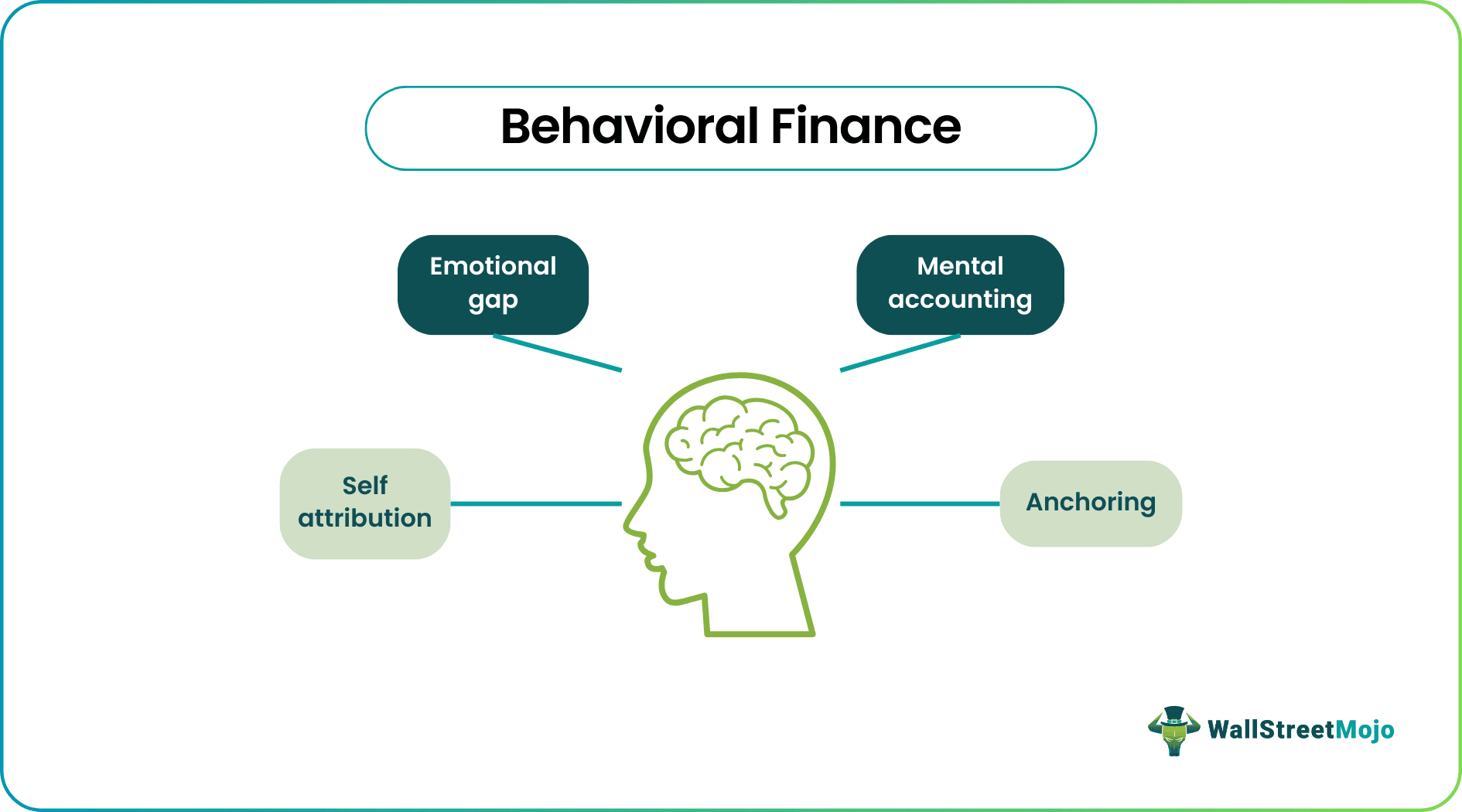 Behavioral Finance