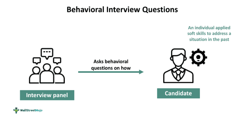 Behavioral Interview Questions