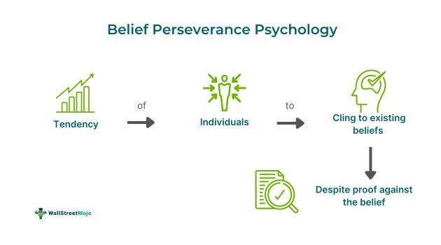 Belief Perseverance