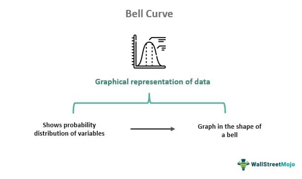 Bell Curve