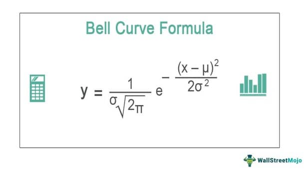 Bell Curve Formula