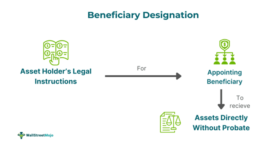 Beneficiary Designation.png