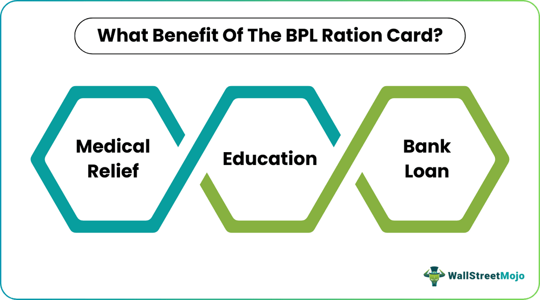 Benefit of the BPL Ration Card