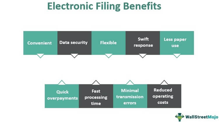 Benefits of Efiling