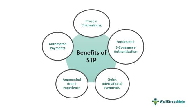 Benefits of STP