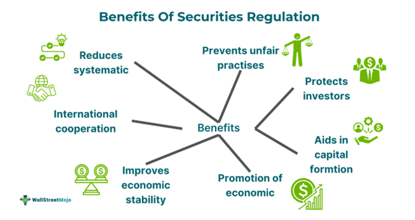 Benefits of Securities Regulation