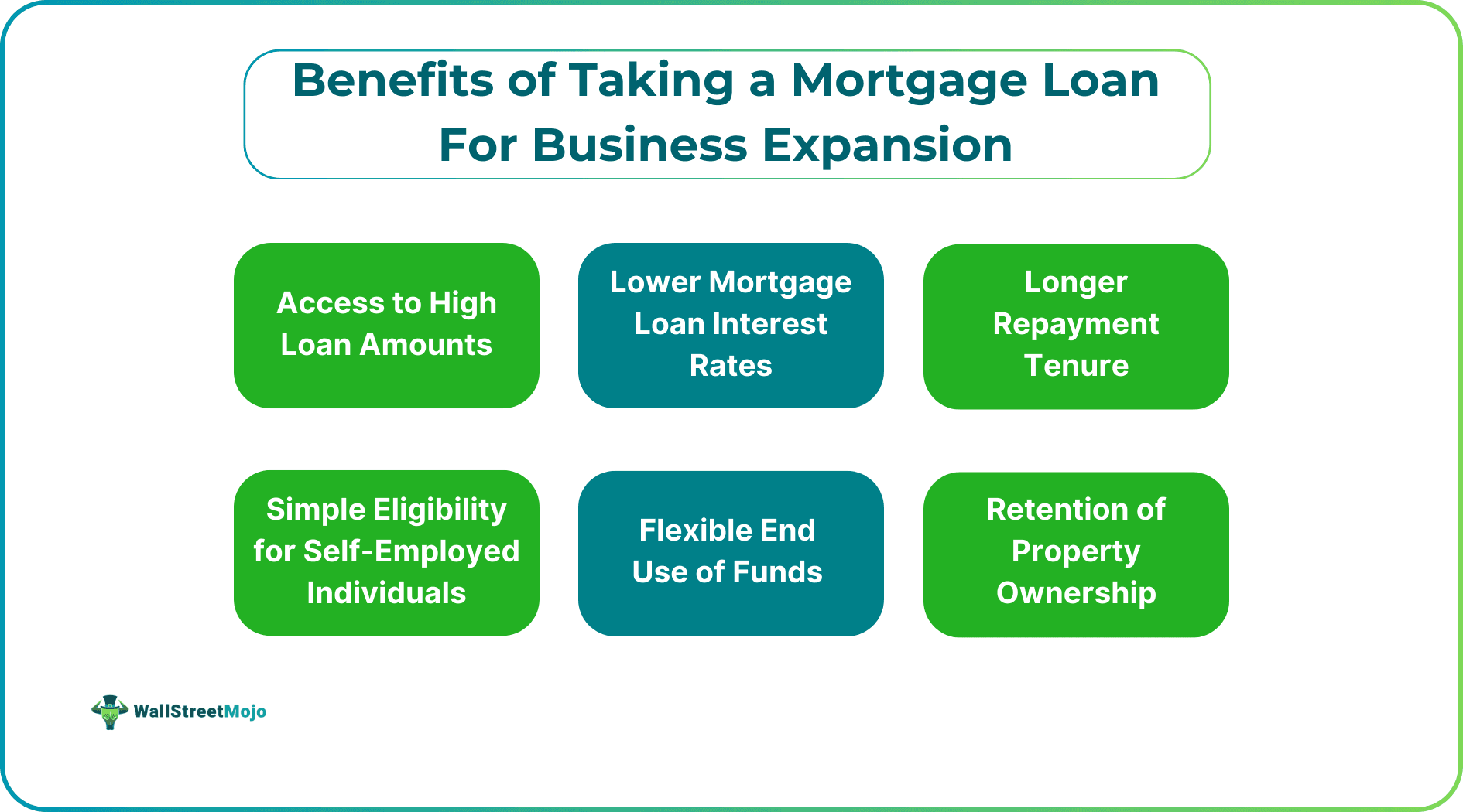 Benefits of Taking a Mortgage Loan For Business Expansion