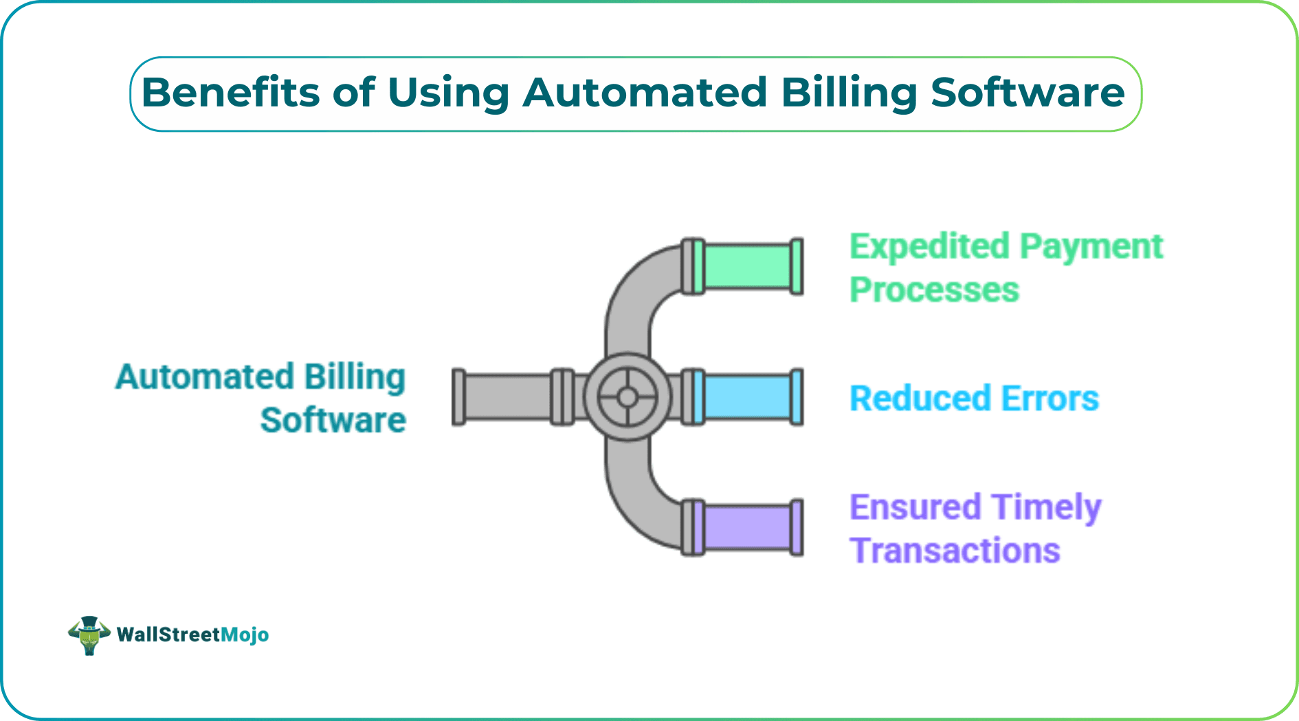 Benefits of Using Automated Billing Software
