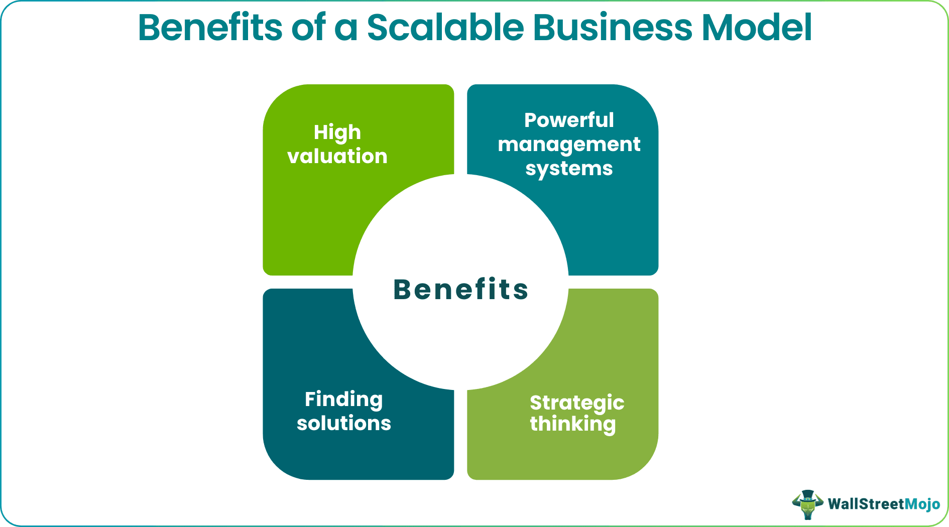 Benefits of a Scalable Business Model