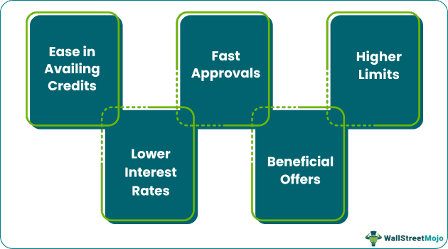 Benefits of a good CIBIL Score