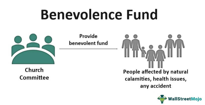 Benevolence Fund