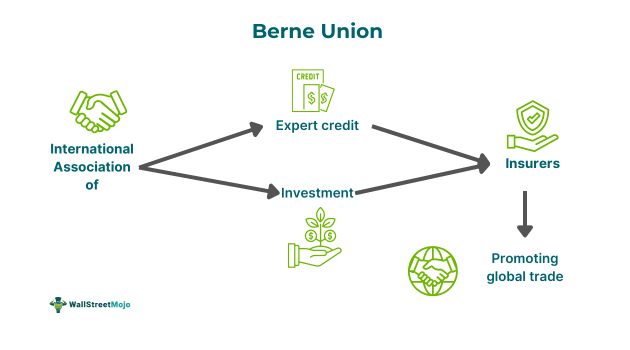 Berne Union