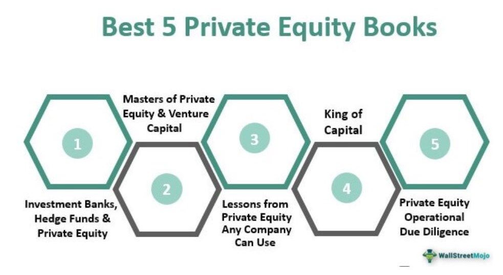 Best 5 Private Equity Books