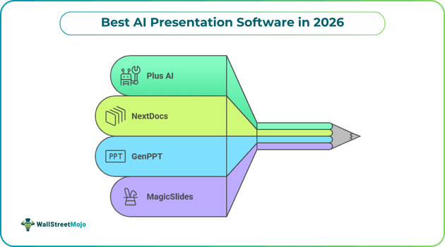 Best AI Presentation Software in 2026