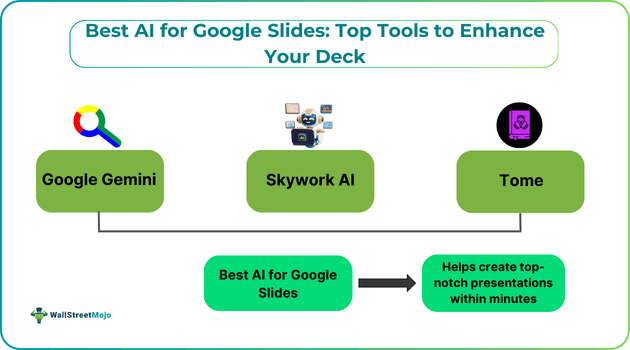 Best AI for Google Slides