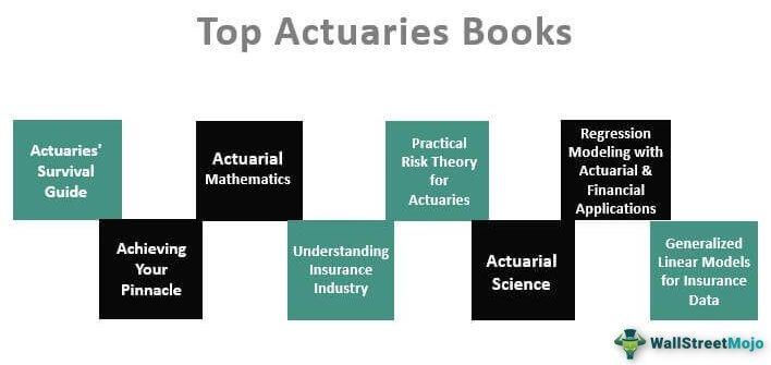 Best Actuaries Books