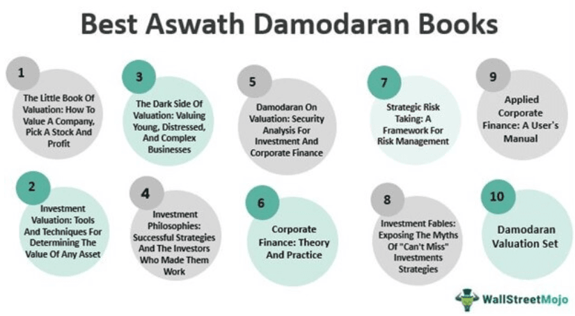 Best Aswath Damodaran Books