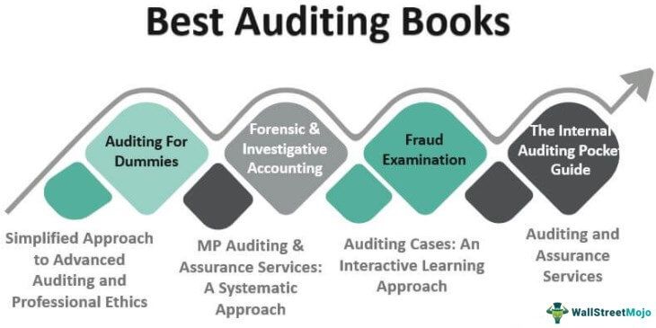 Best Auditing Books