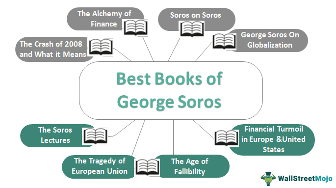 Best Books of George Soros